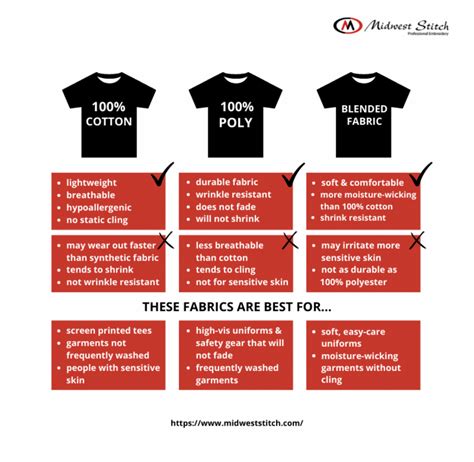 are cotton on clothes good quality